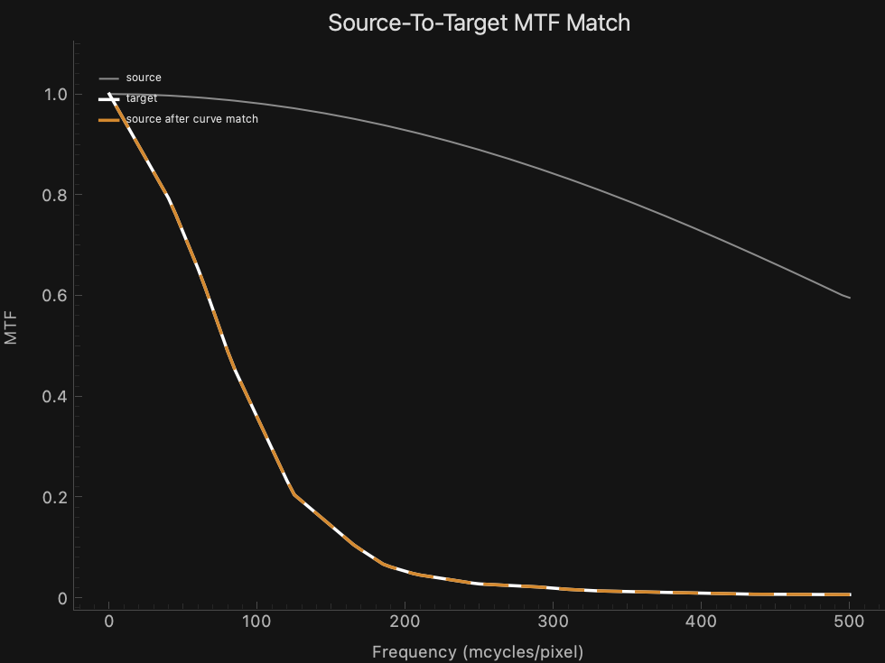 Example Source-to-Target MTF match graph